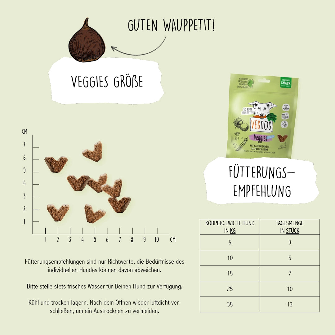 VEGDOG VEGGIES SKINCARE